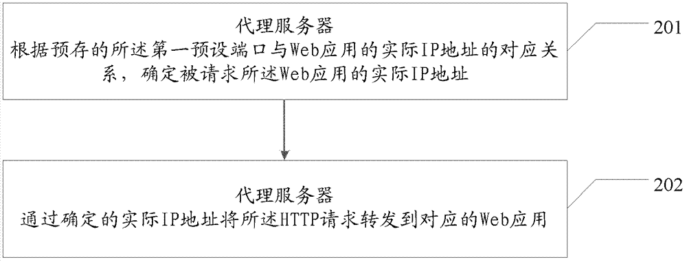 Method and device for web application debugging