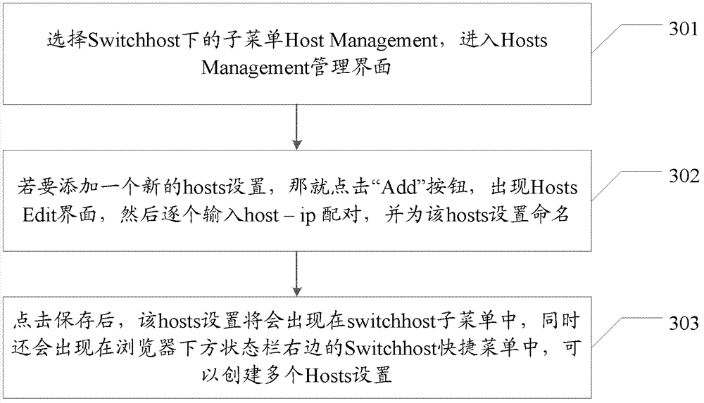Method and device for web application debugging