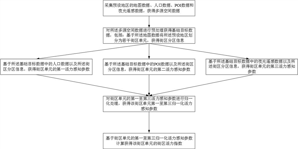 Block vitality obtaining method, system and device and medium