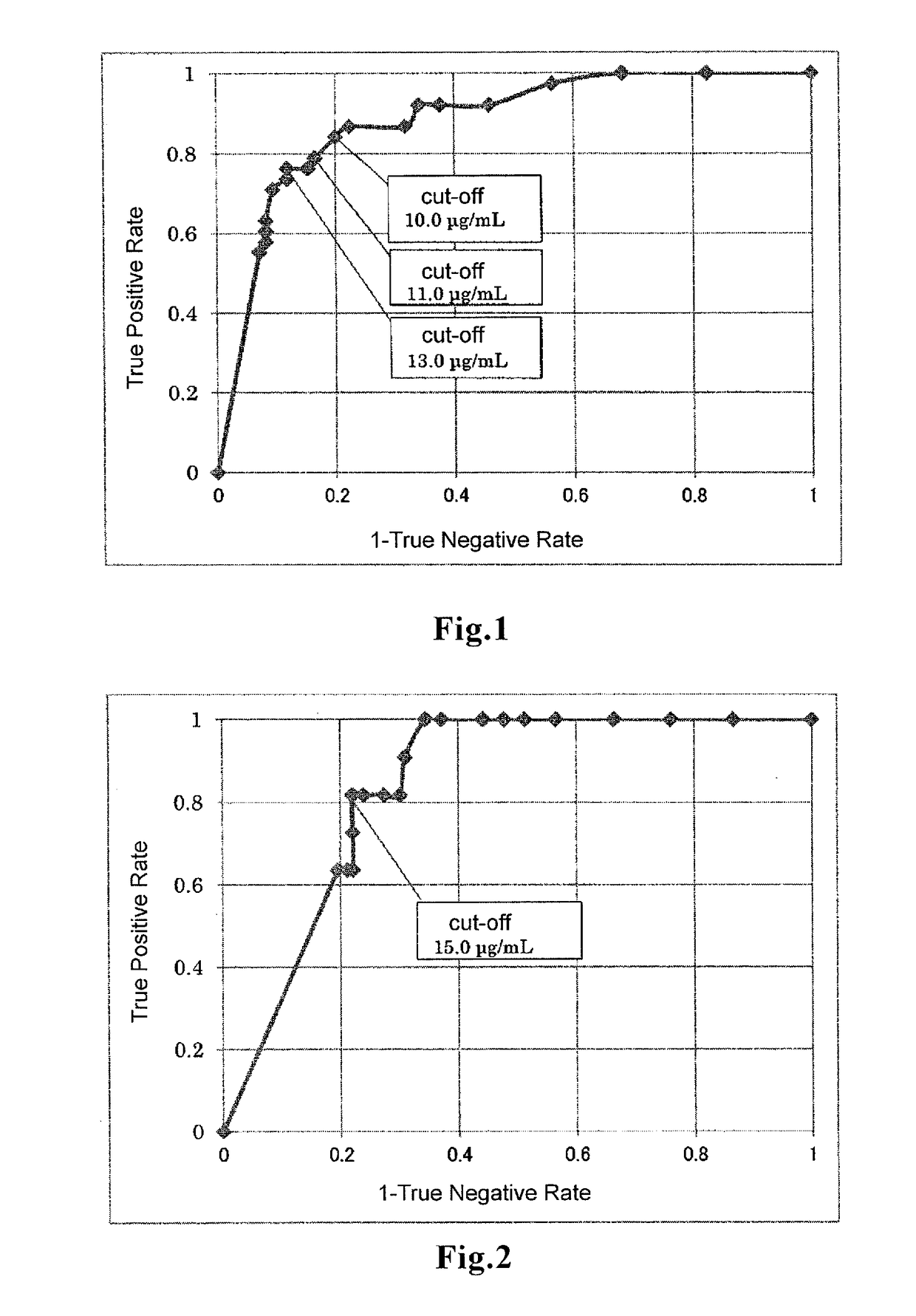 Method for assisting determination of type iii hyperlipidemia
