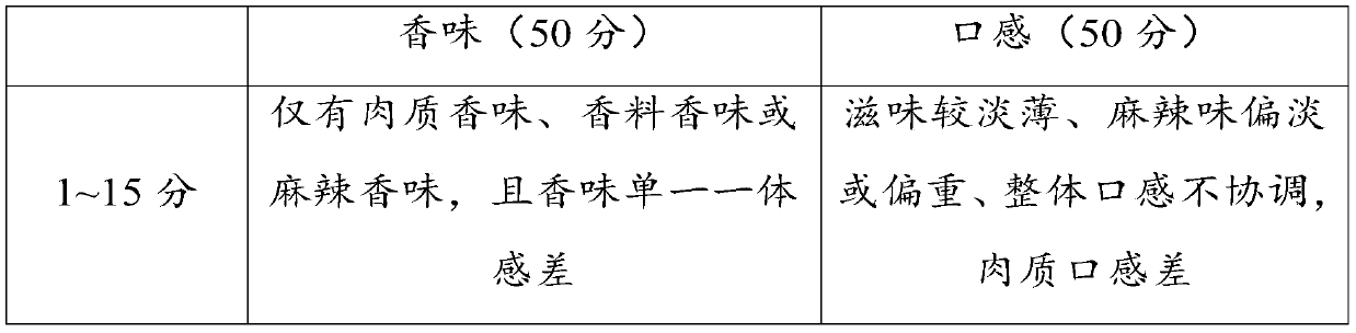 Meat tenderizer, meat tenderizing powder, preparation method of meat tenderizing powder and meat tenderizing method of meat product