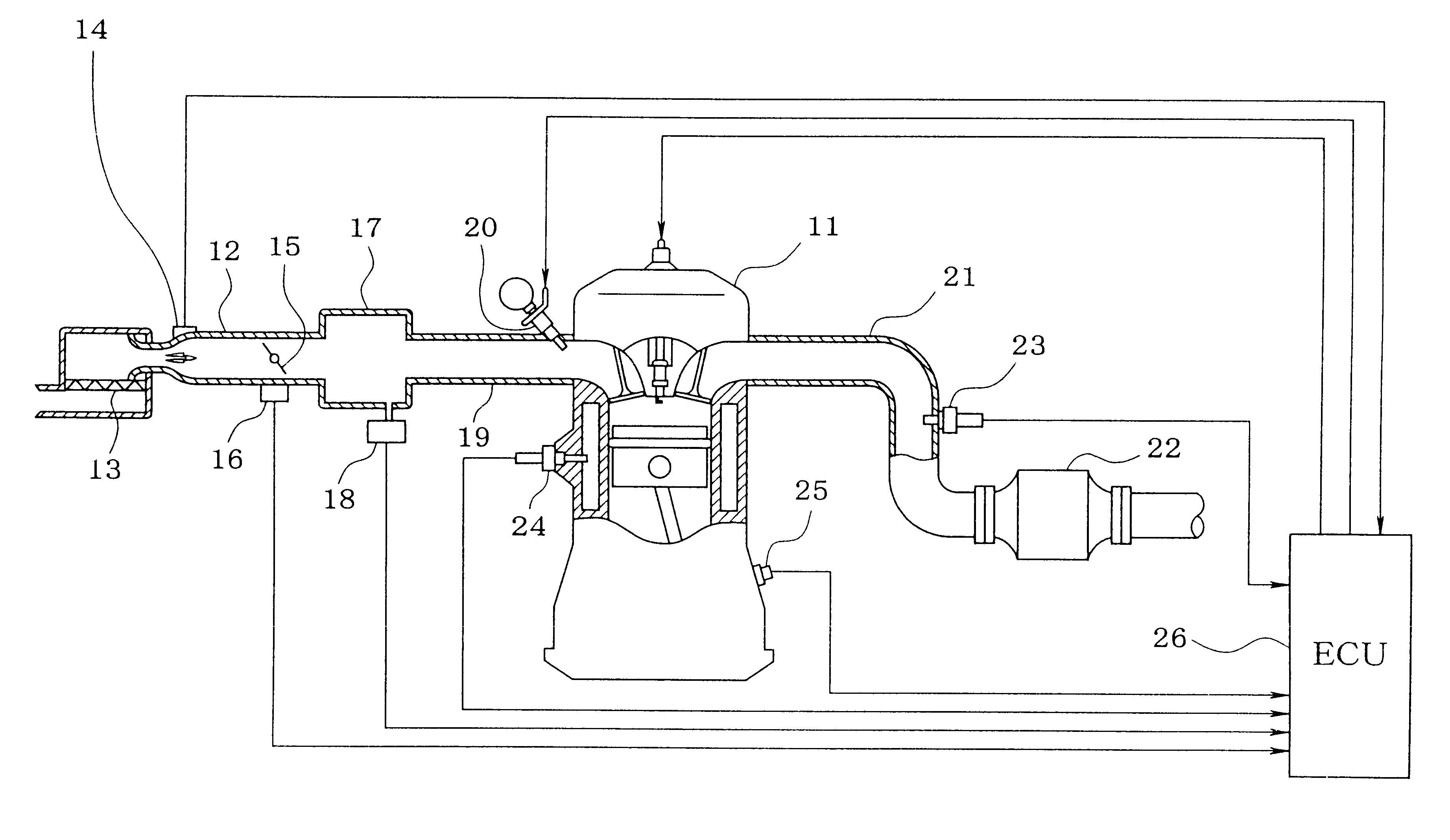 Air-fuel ratio controller of internal combustion engines