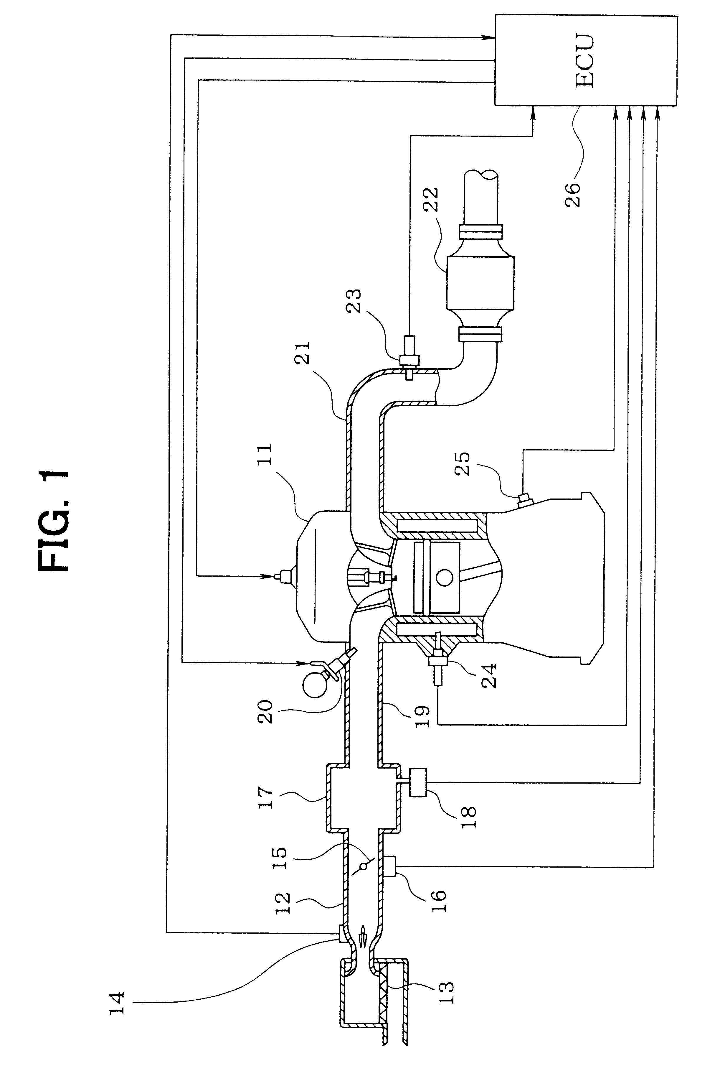 Air-fuel ratio controller of internal combustion engines