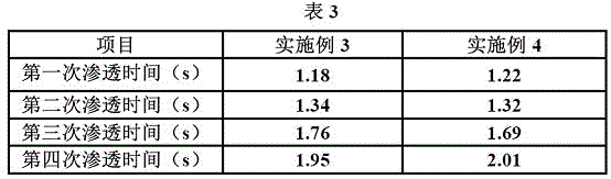 Natural antibacterial and deodorizing finishing agent for non-woven fabrics and preparation method of finishing agent