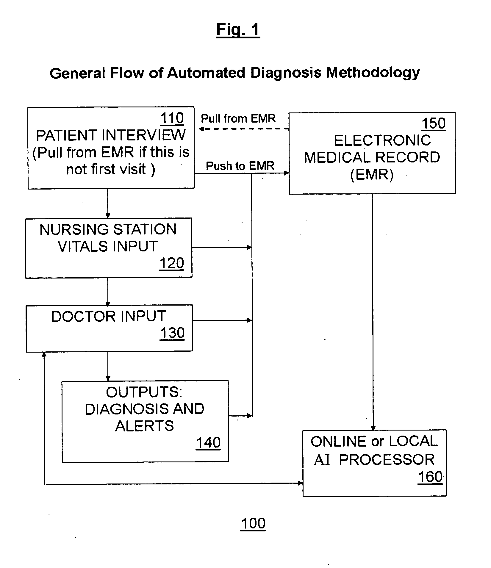 Method and apparatus for automated differentiated diagnosis of illness
