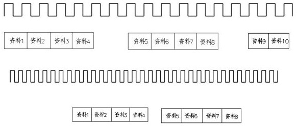 Method for effectively utilizing memory bandwidth