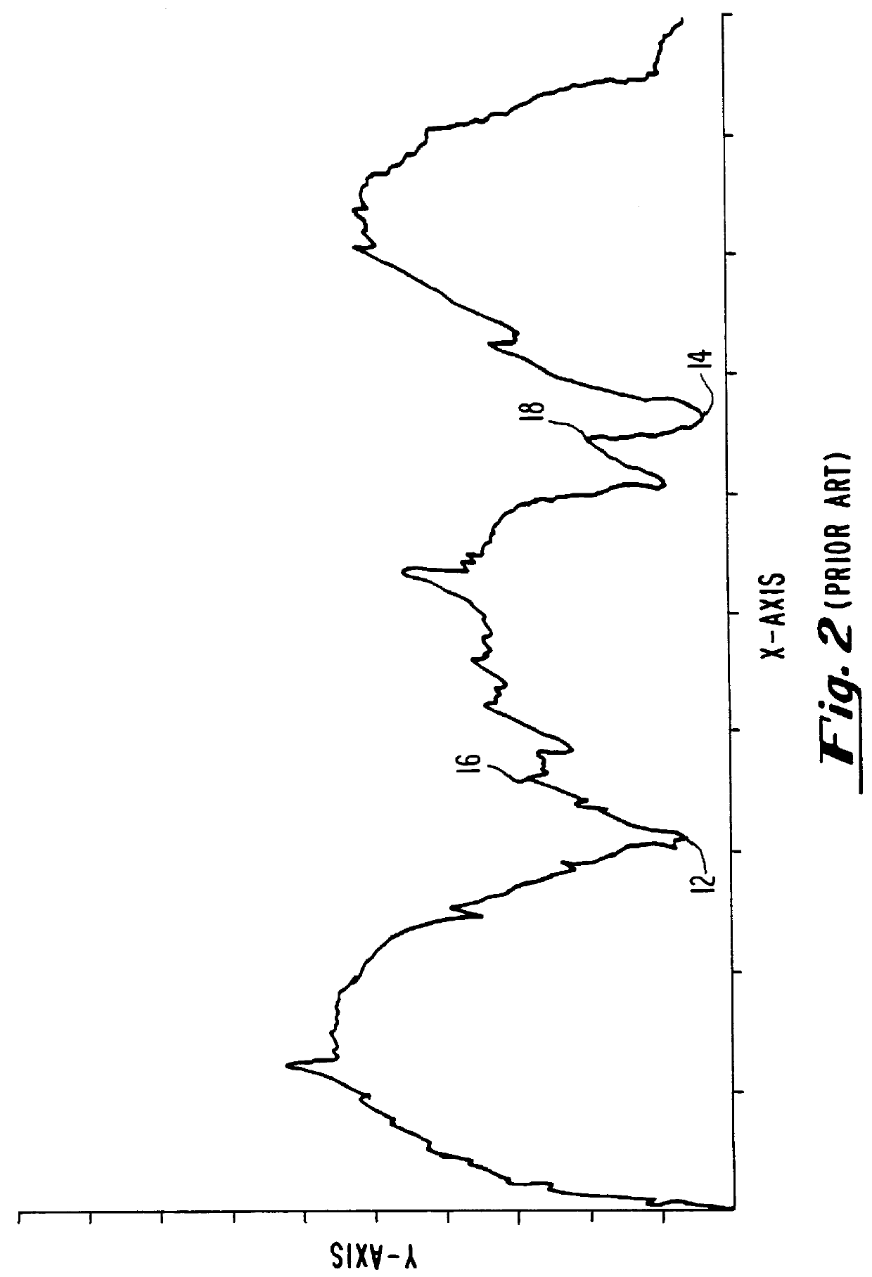 Digital peak detector