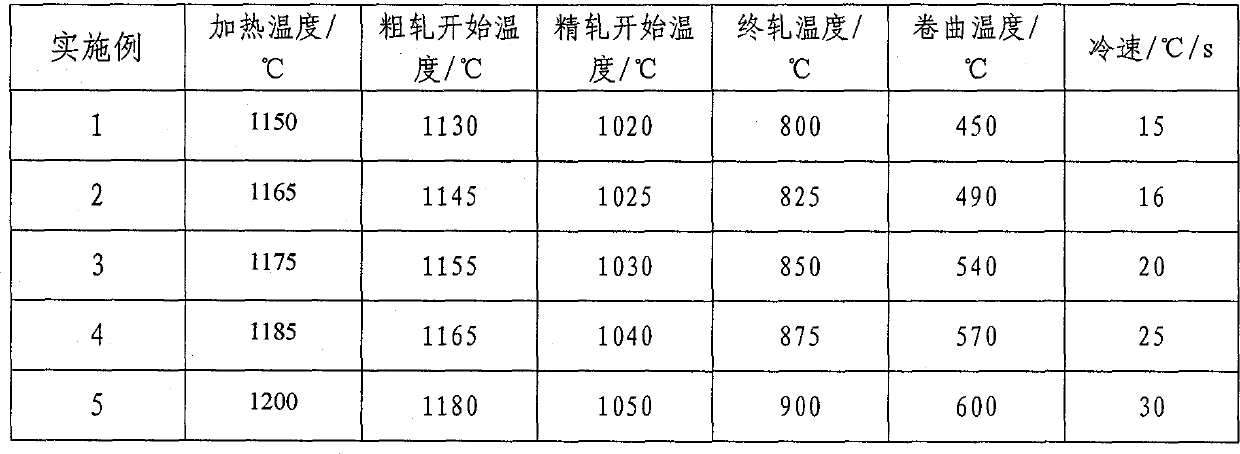 Cr-containing thick-wall pipeline steel and coiled sheet controlled rolling and controlled cooling method thereof