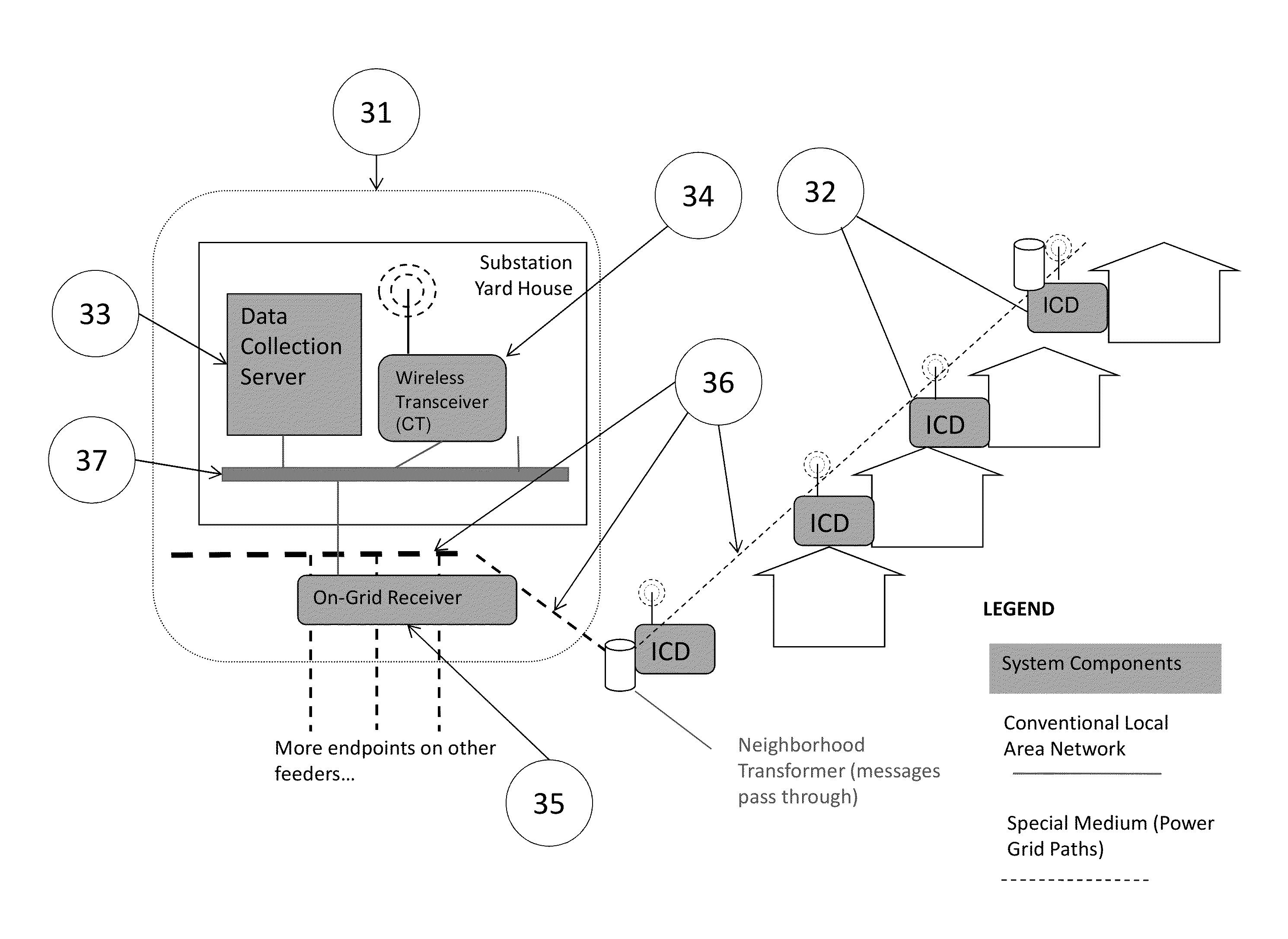 System and methods for synchronizing edge devices on channels without carrier sense