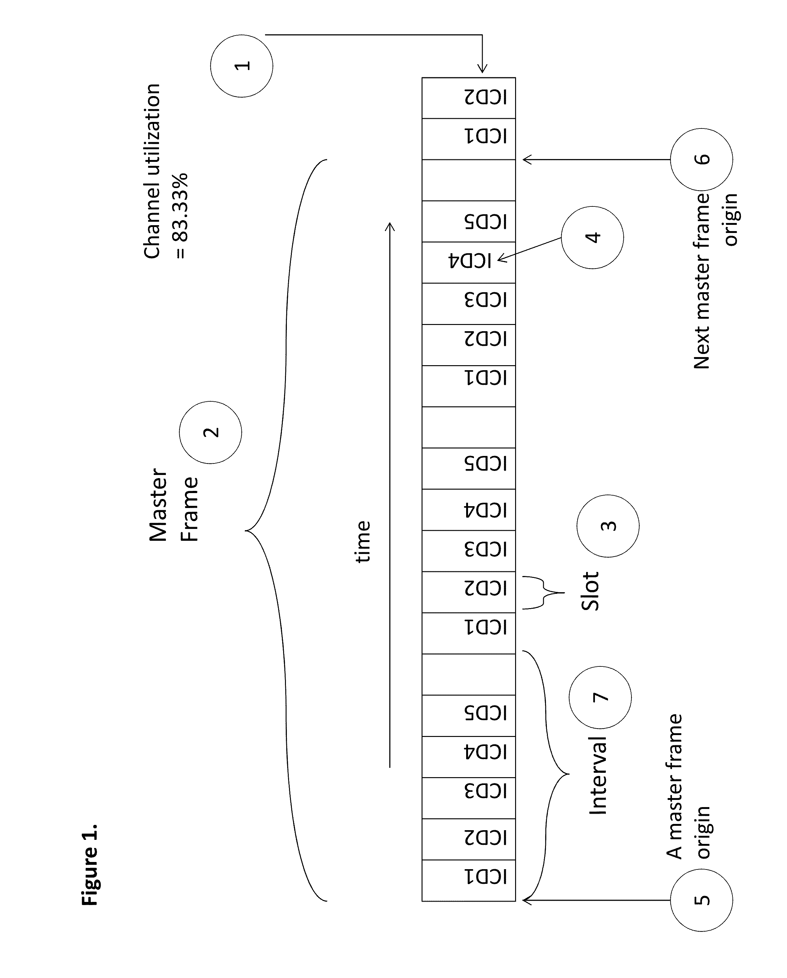 System and methods for synchronizing edge devices on channels without carrier sense