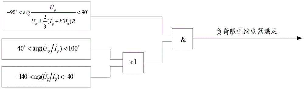 A Solution to Grounding Distance Protection Adapting to Overload State