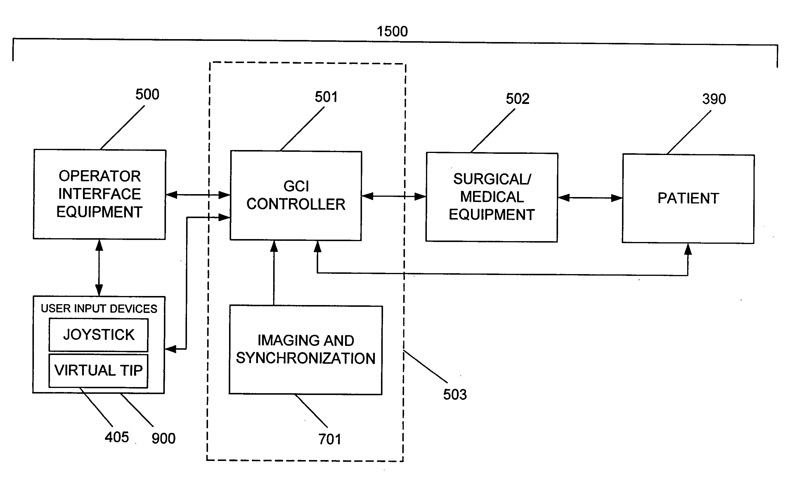 System and method for radar-assisted catheter guidance and control
