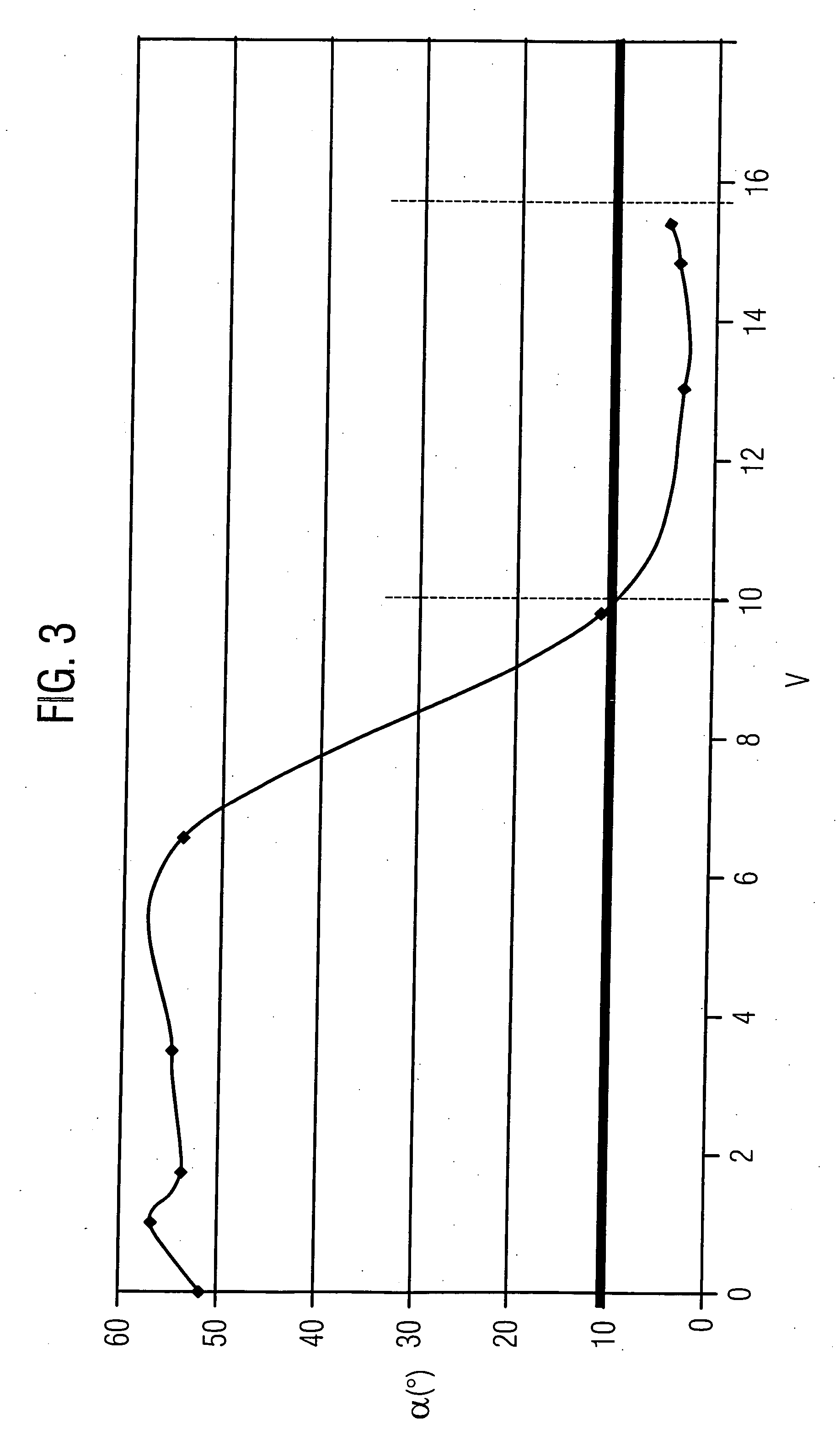 Method for manufacturing a non-fogging element and device for activating such an element