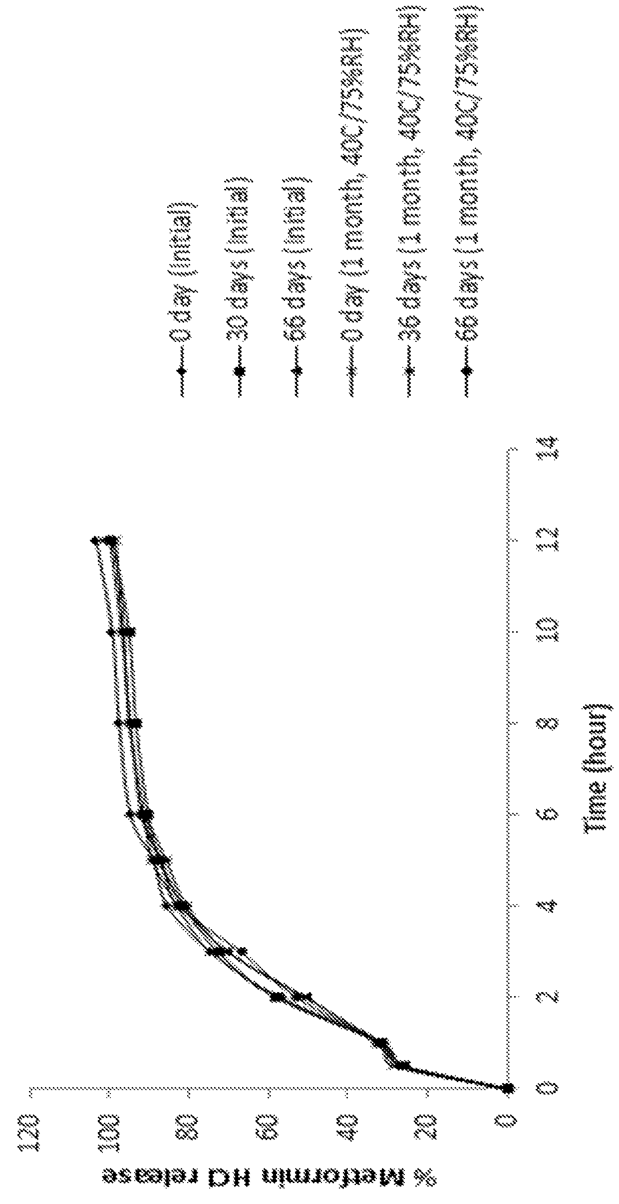 Extended release suspension compositions