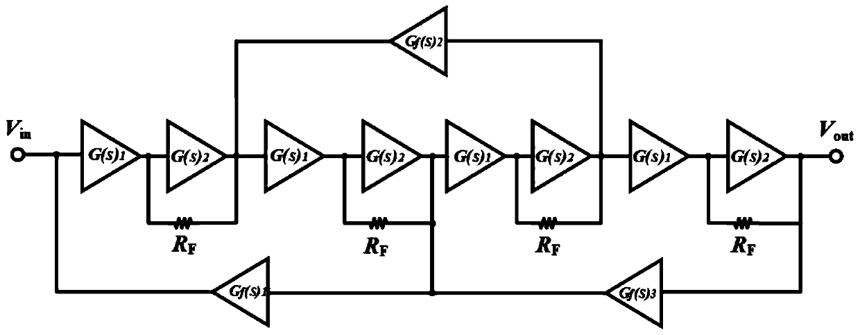 Interleaved feedback type limiting amplifier based on Cherry Hooper structure