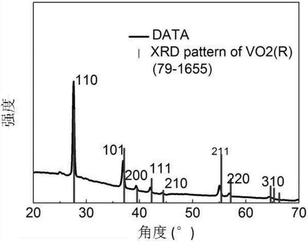 Preparation method of Mx' phase VO2 nanometer material with metallic characters under normal pressure