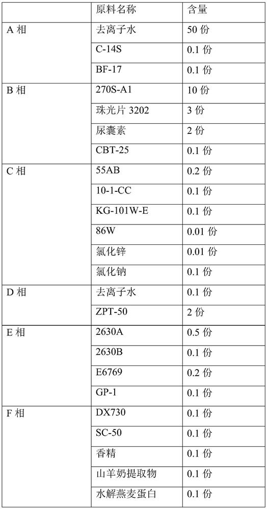 Liquid soap containing goat milk and preparation method of liquid soap