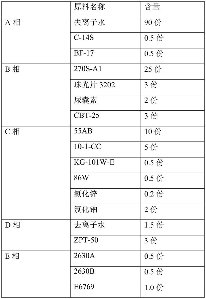 Liquid soap containing goat milk and preparation method of liquid soap