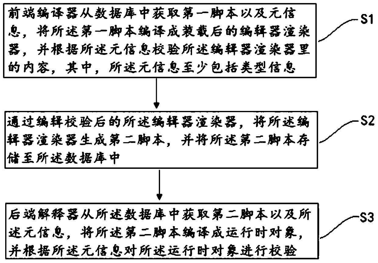 Natural language programming method and device based on strong static script language