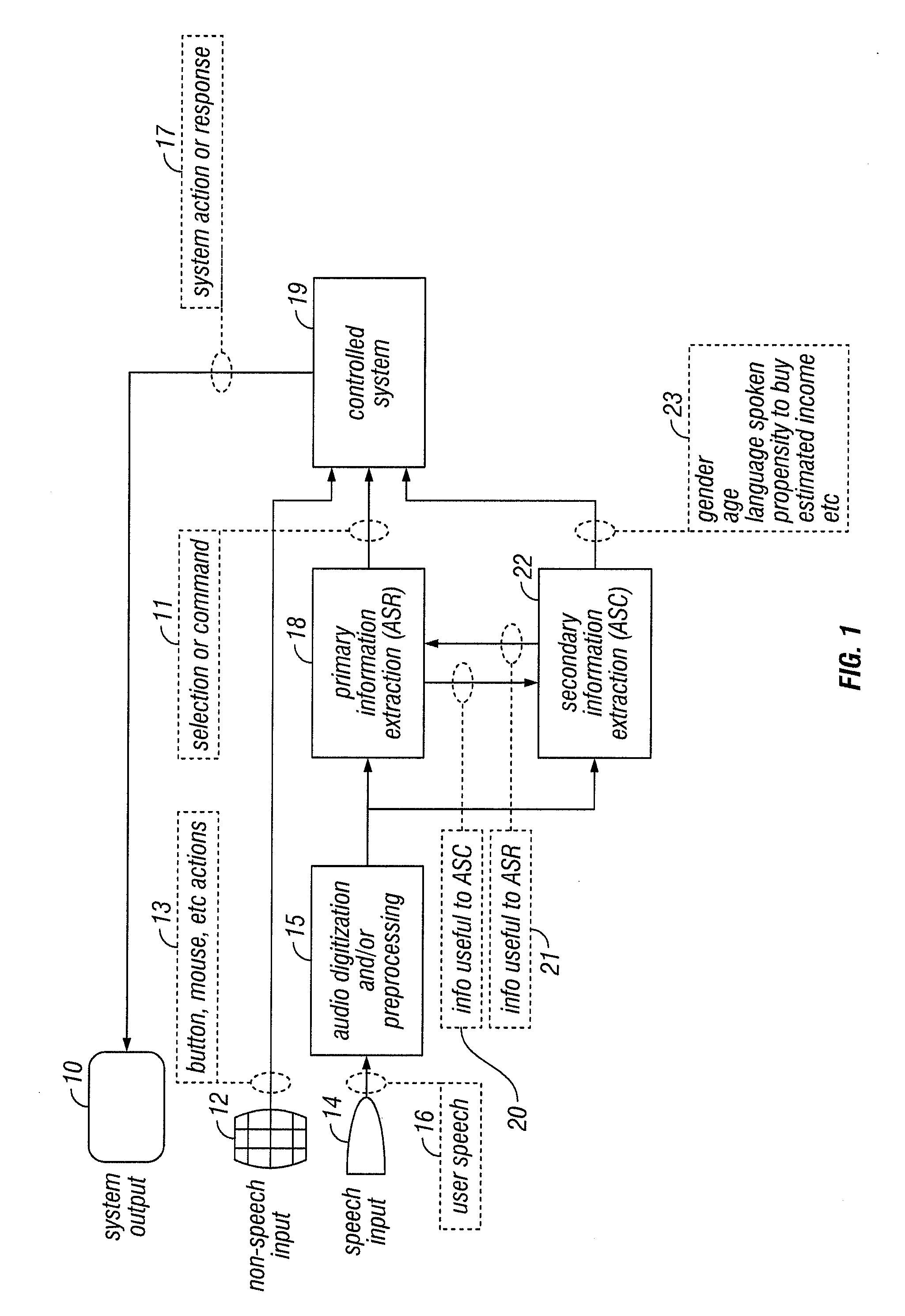 Method and Apparatus for Automatically Determining Speaker Characteristics for Speech-Directed Advertising or Other Enhancement of Speech-Controlled Devices or Services