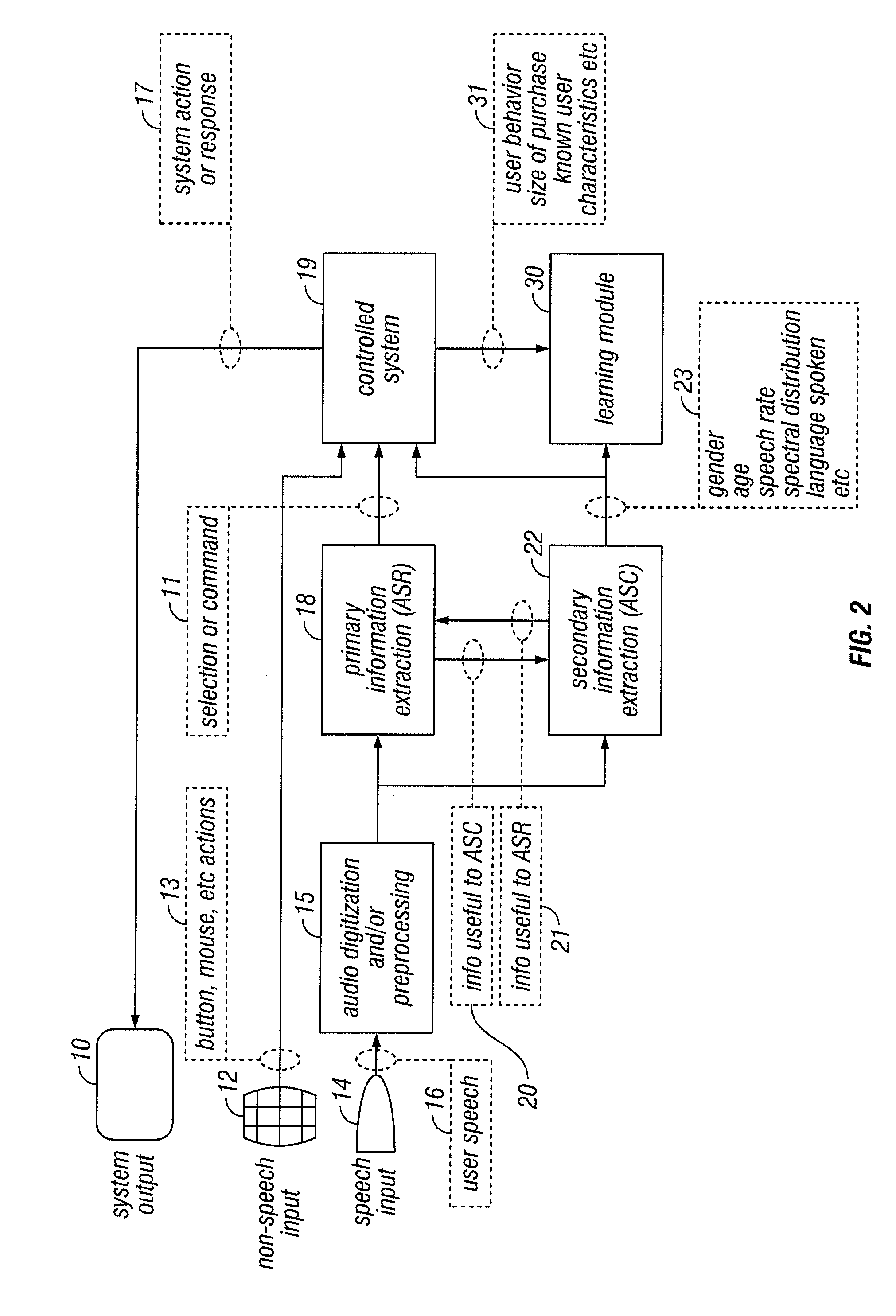 Method and Apparatus for Automatically Determining Speaker Characteristics for Speech-Directed Advertising or Other Enhancement of Speech-Controlled Devices or Services