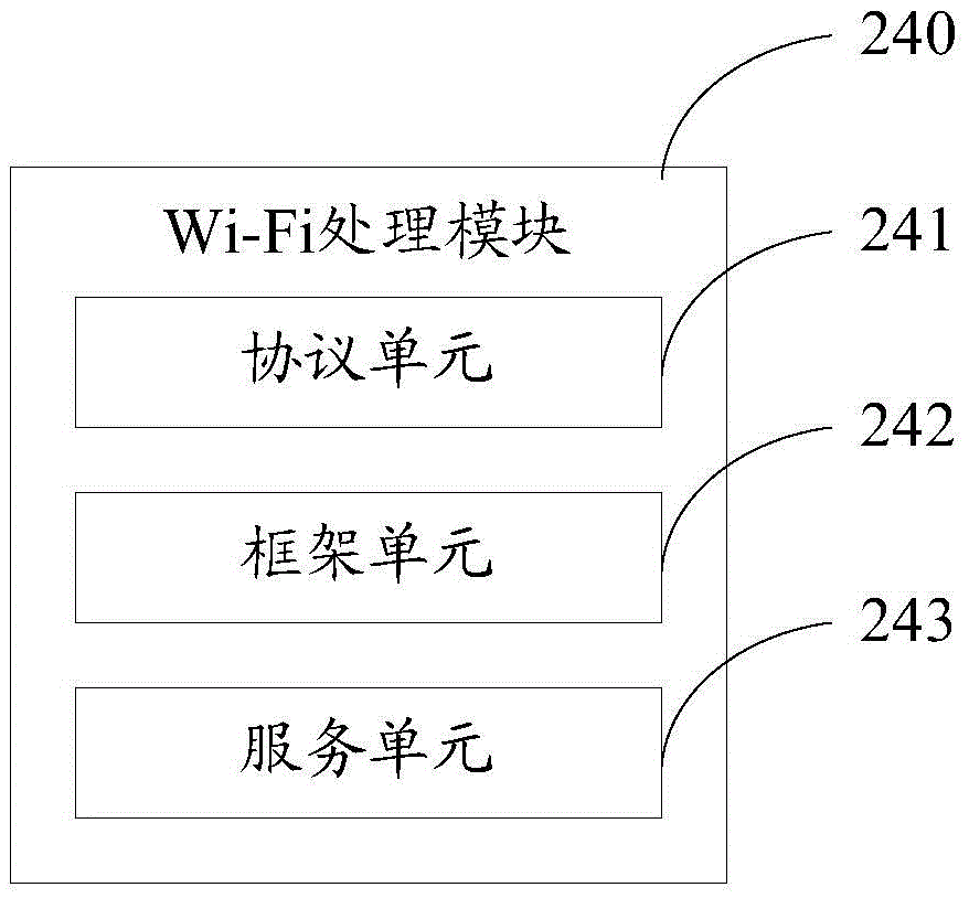 Mobile terminal and Wi-Fi control method