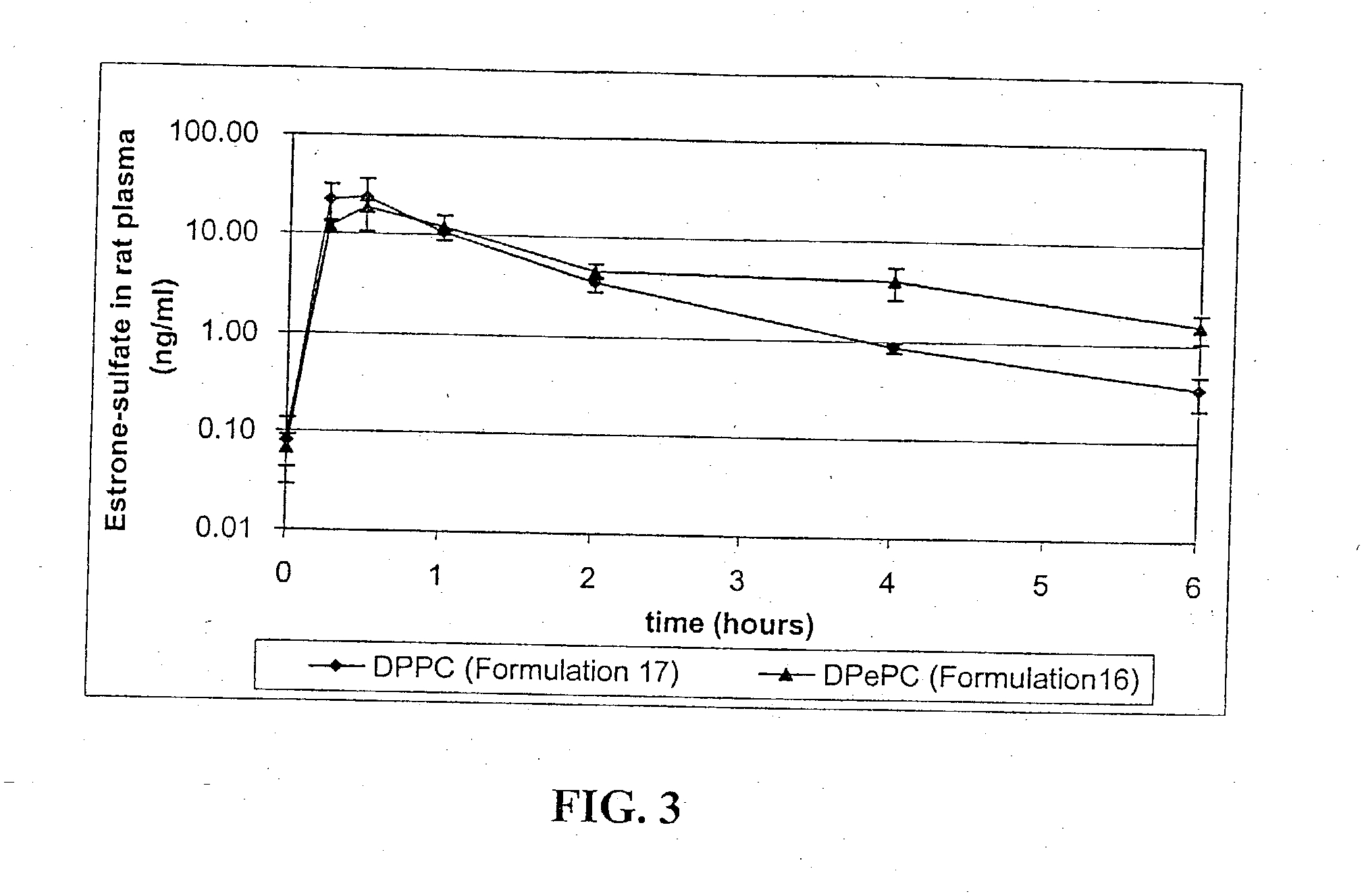 Particles for inhalation having sustained release properties