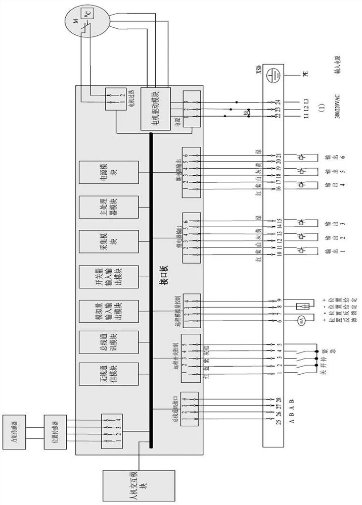 Electric valve actuator based on wireless network cloud platform