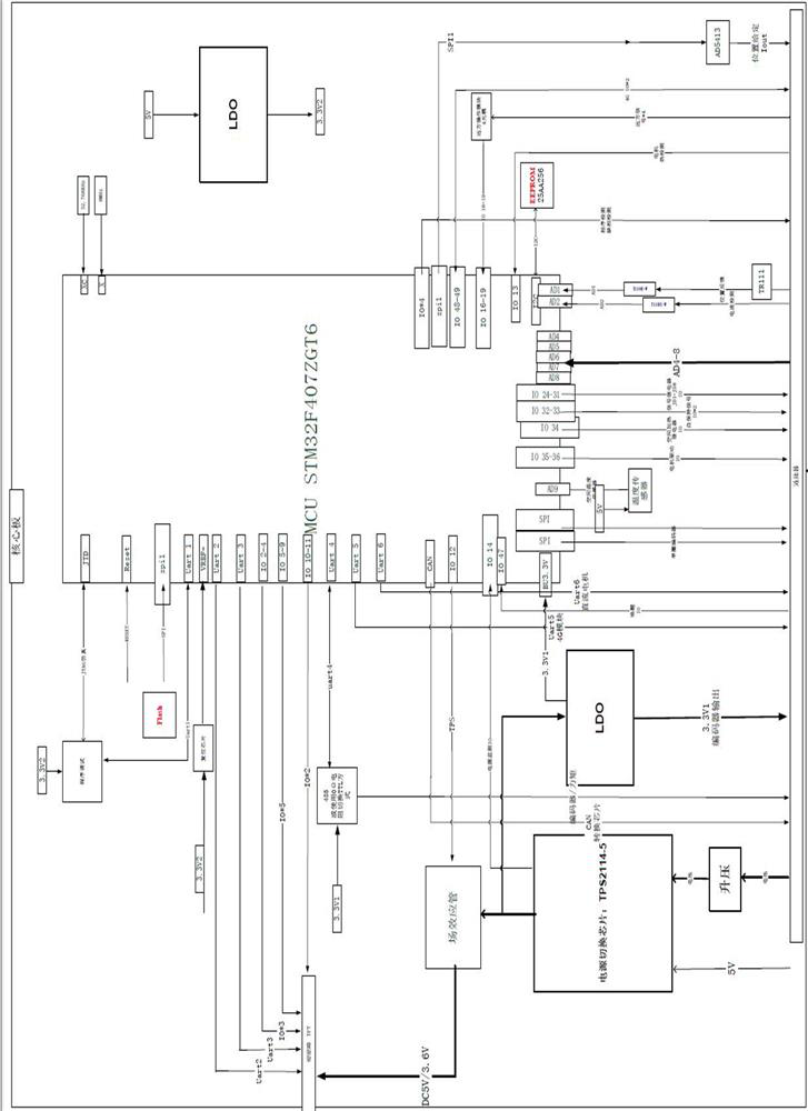 Electric valve actuator based on wireless network cloud platform