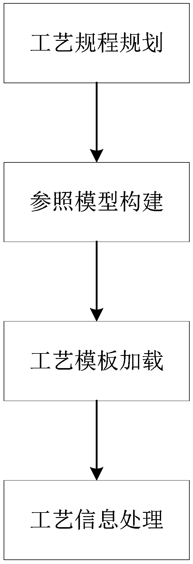 A Process Model Construction Method Oriented to Component Processing