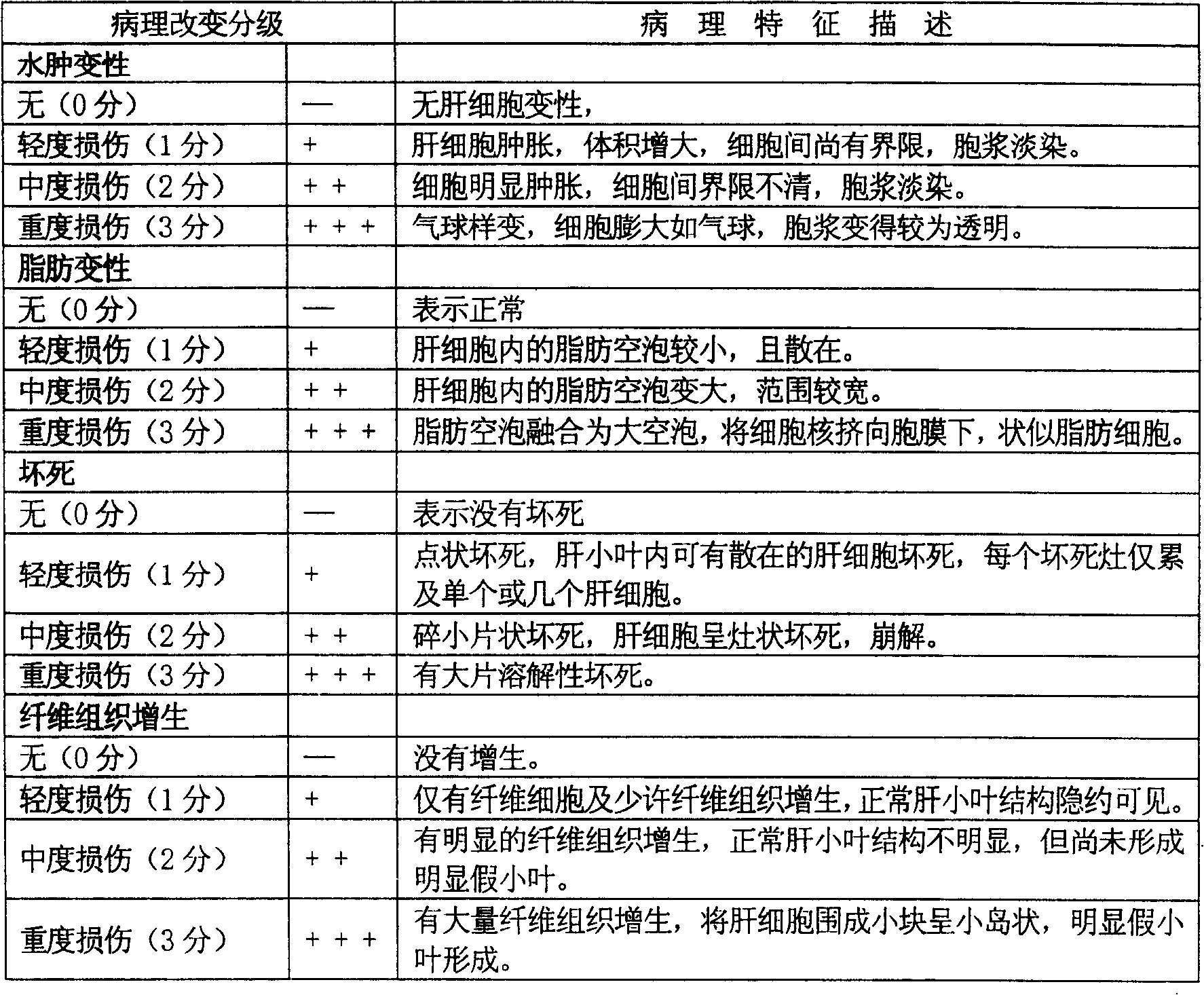 A pharmaceutical composition for preventing or treating acute and chronic liver disease