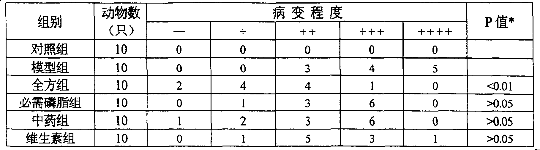 A pharmaceutical composition for preventing or treating acute and chronic liver disease