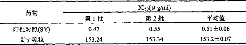 Traditional Chinese medicine composition and preparation method and use thereof