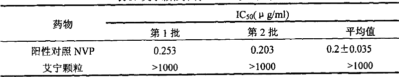 Traditional Chinese medicine composition and preparation method and use thereof