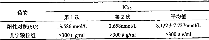Traditional Chinese medicine composition and preparation method and use thereof