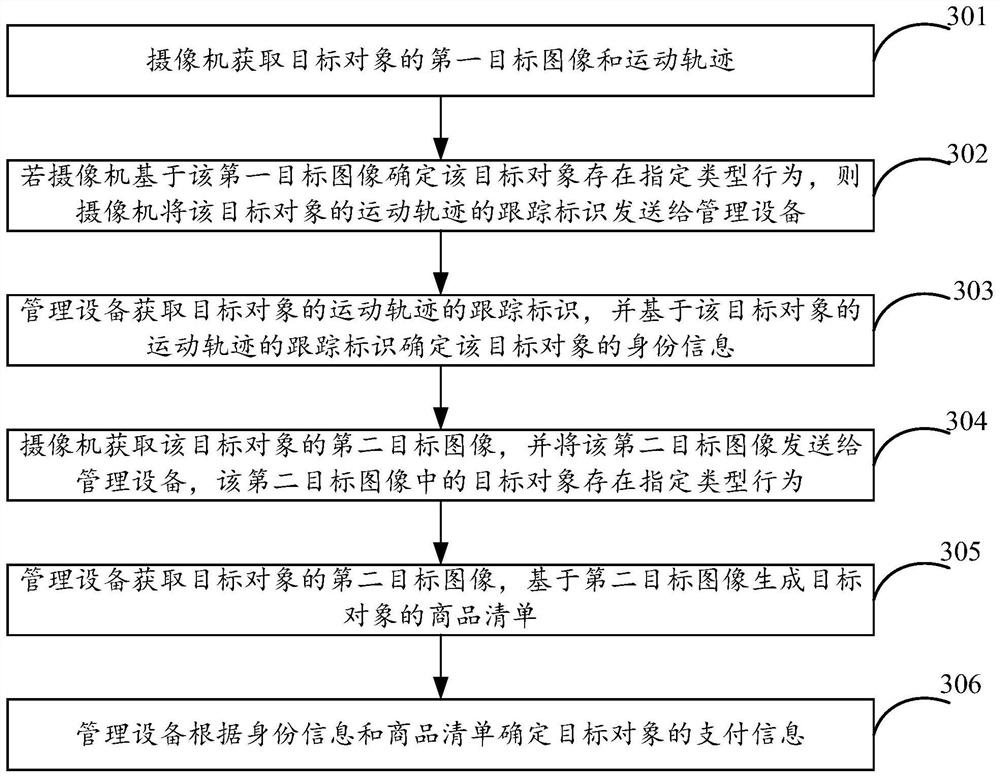 Payment information determination method and device, and equipment