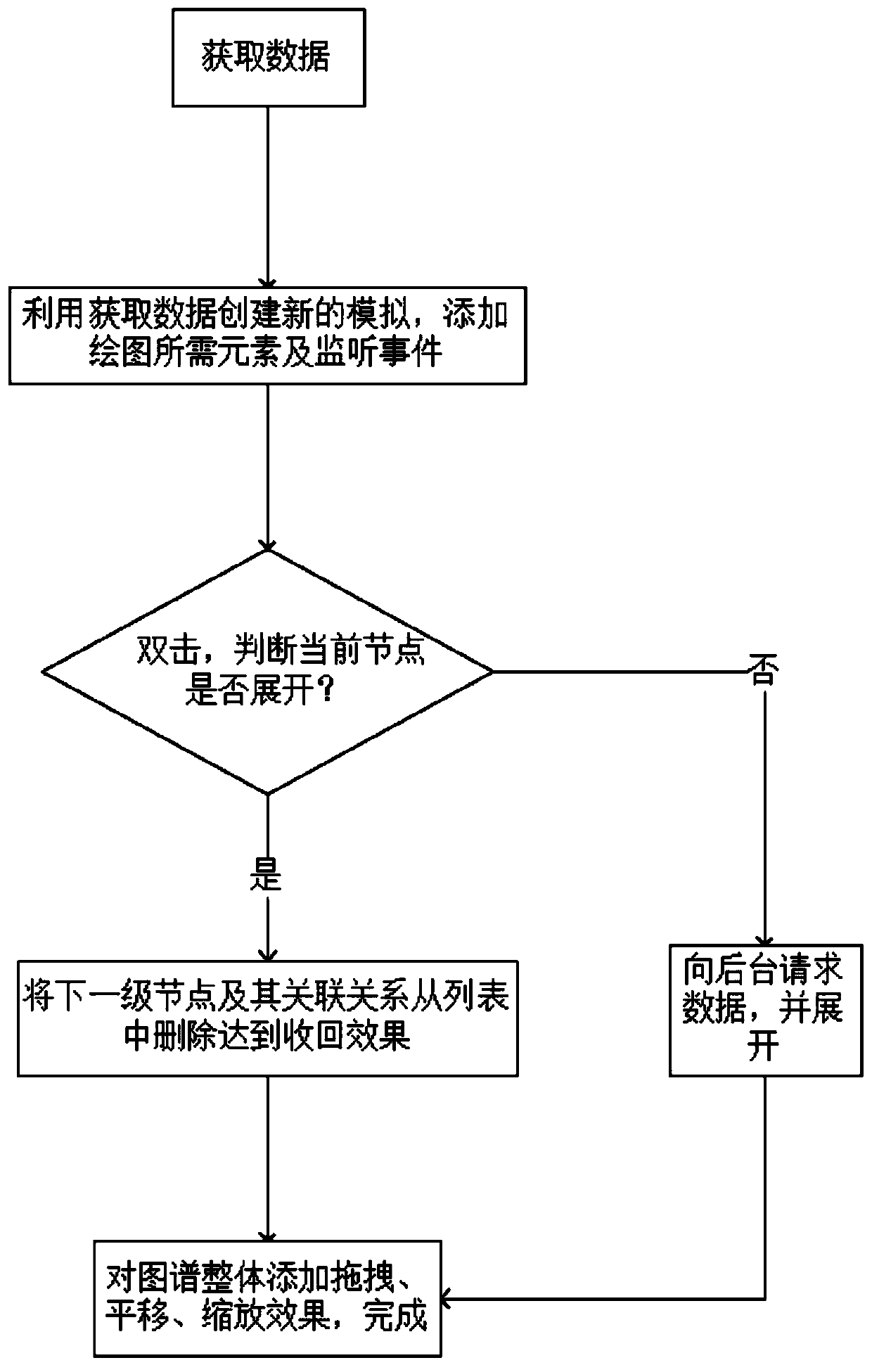 Method for displaying enterprise association relationship graph based on d3