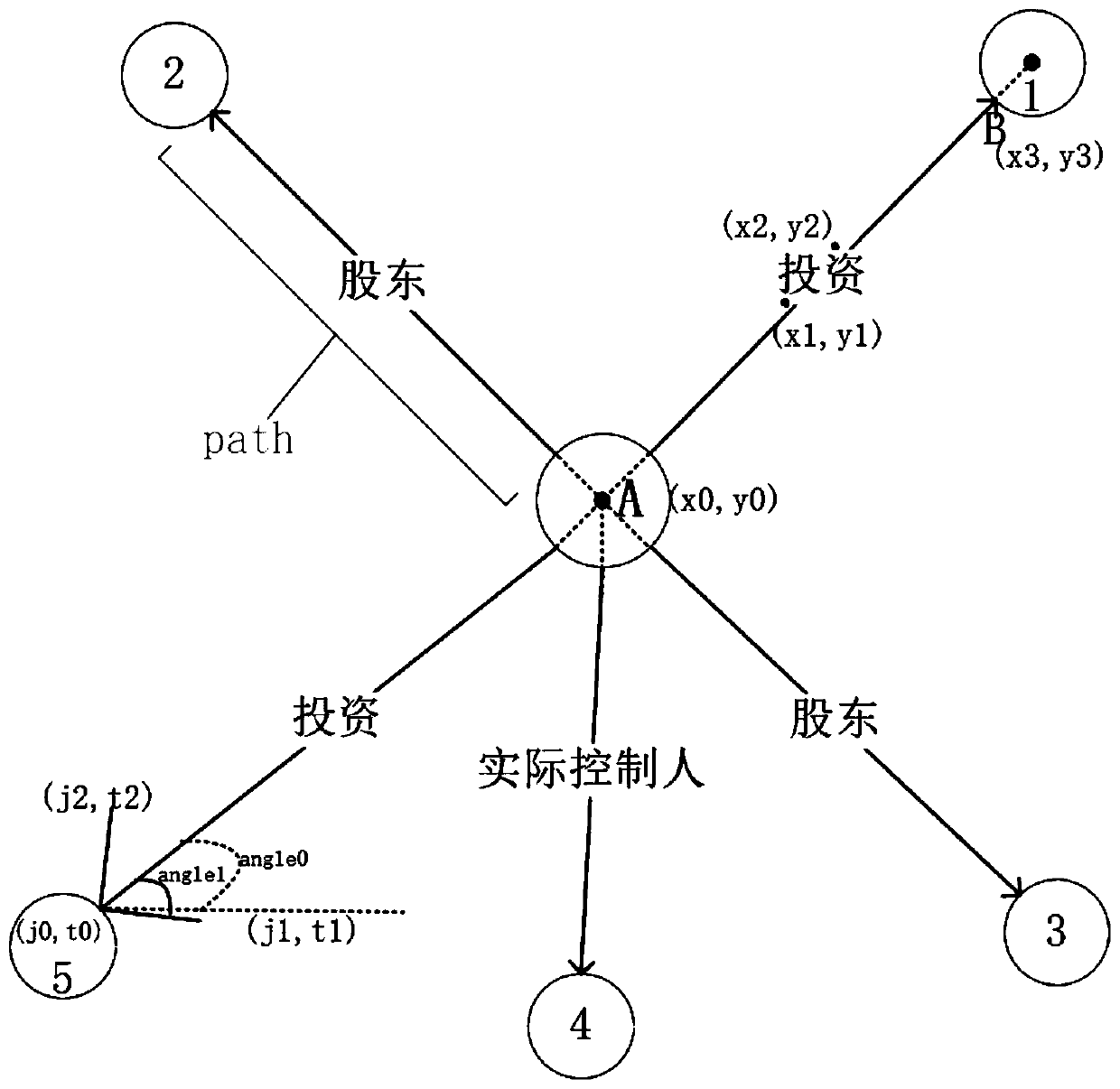 Method for displaying enterprise association relationship graph based on d3