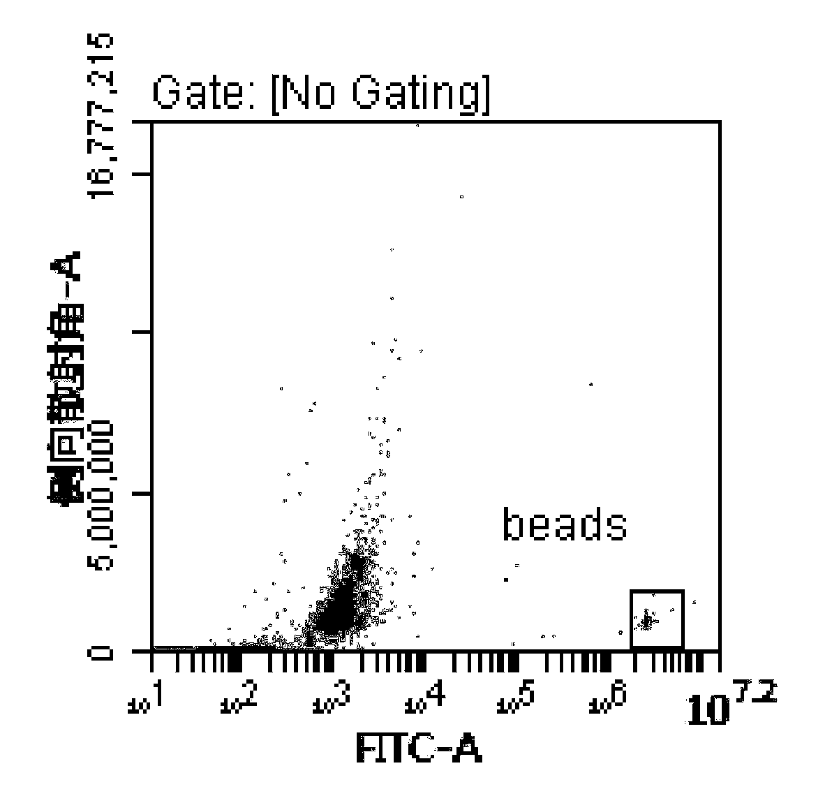 Gamma-H2AX based biomarker genetic toxicity detection method