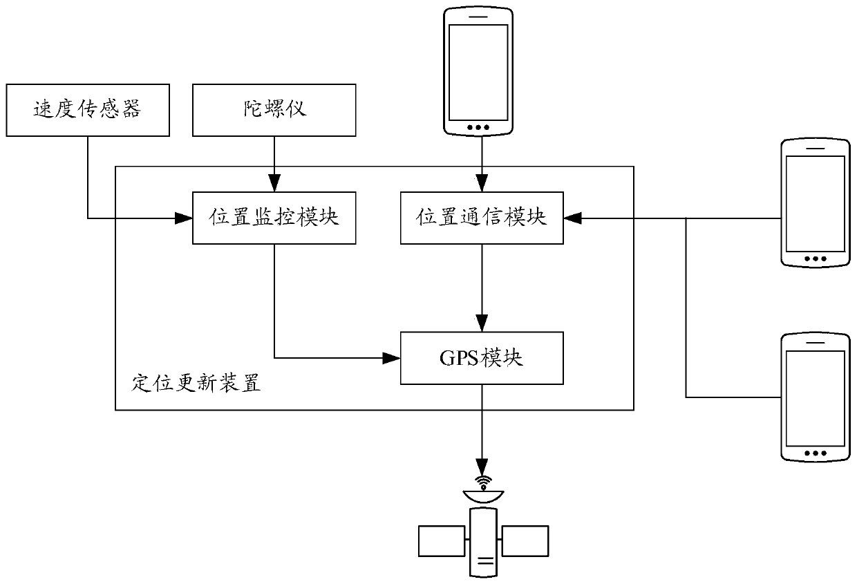 Positioning update method and device, and storage medium