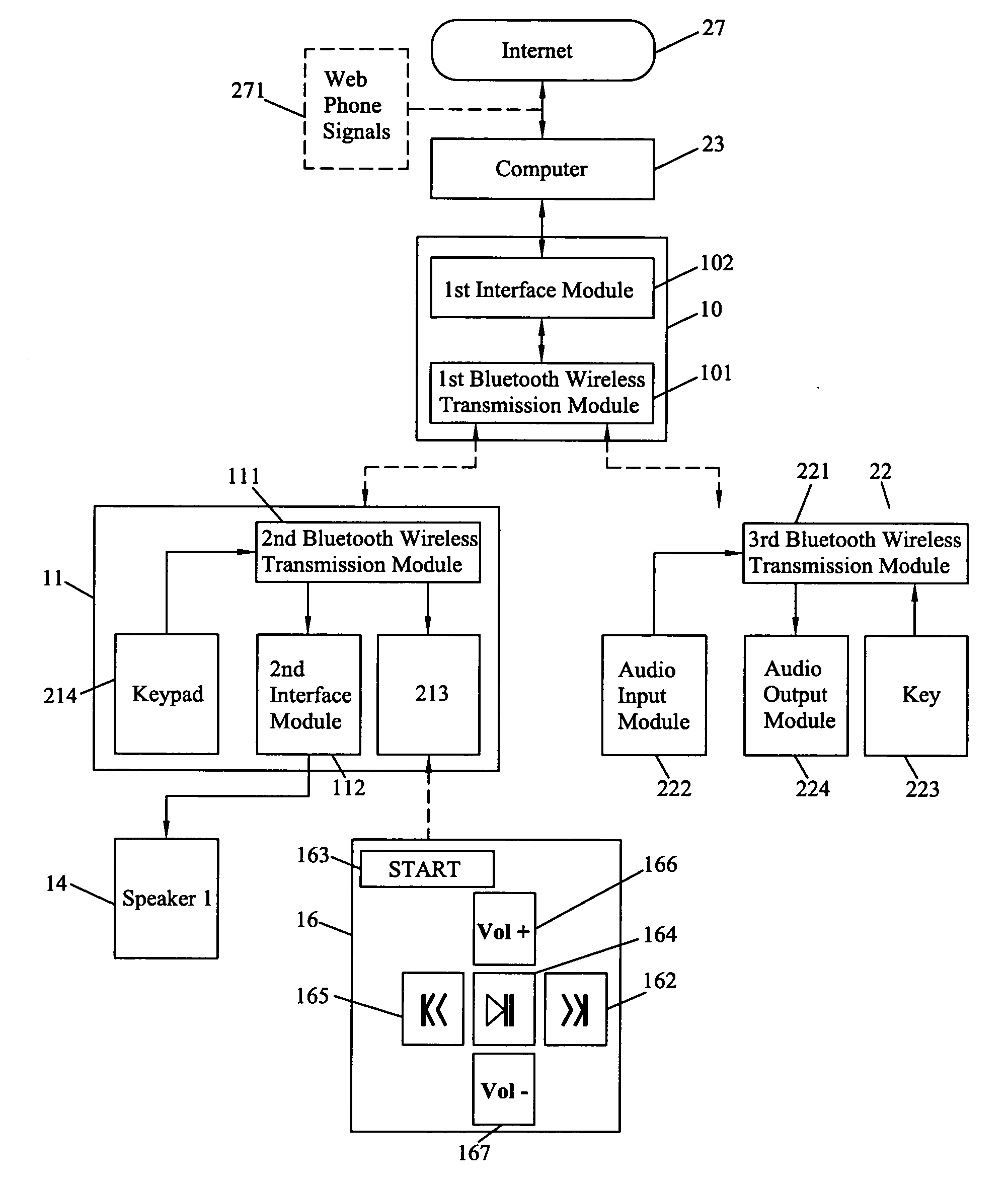 Multimedia switching system