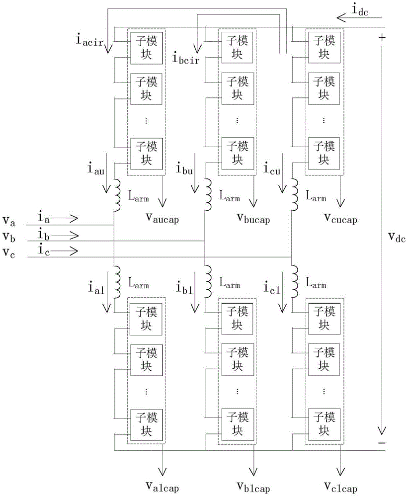 A Direct Control Method of Bridge Arm Instantaneous Current in Modular Multilevel Converter