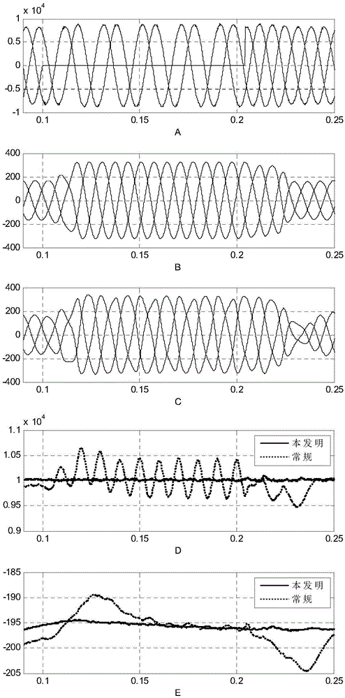 A Direct Control Method of Bridge Arm Instantaneous Current in Modular Multilevel Converter