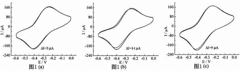 Specific electrochemical immunosensor for tuberculosis serodiagnosis