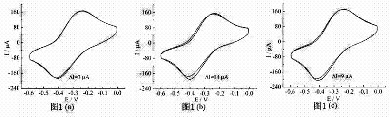 Specific electrochemical immunosensor for tuberculosis serodiagnosis