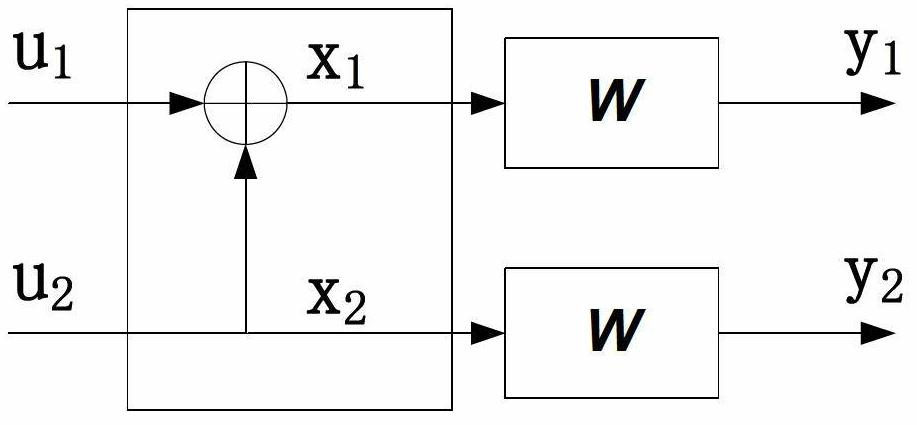 Polarization code decoding method for cyclic redundancy check assistance