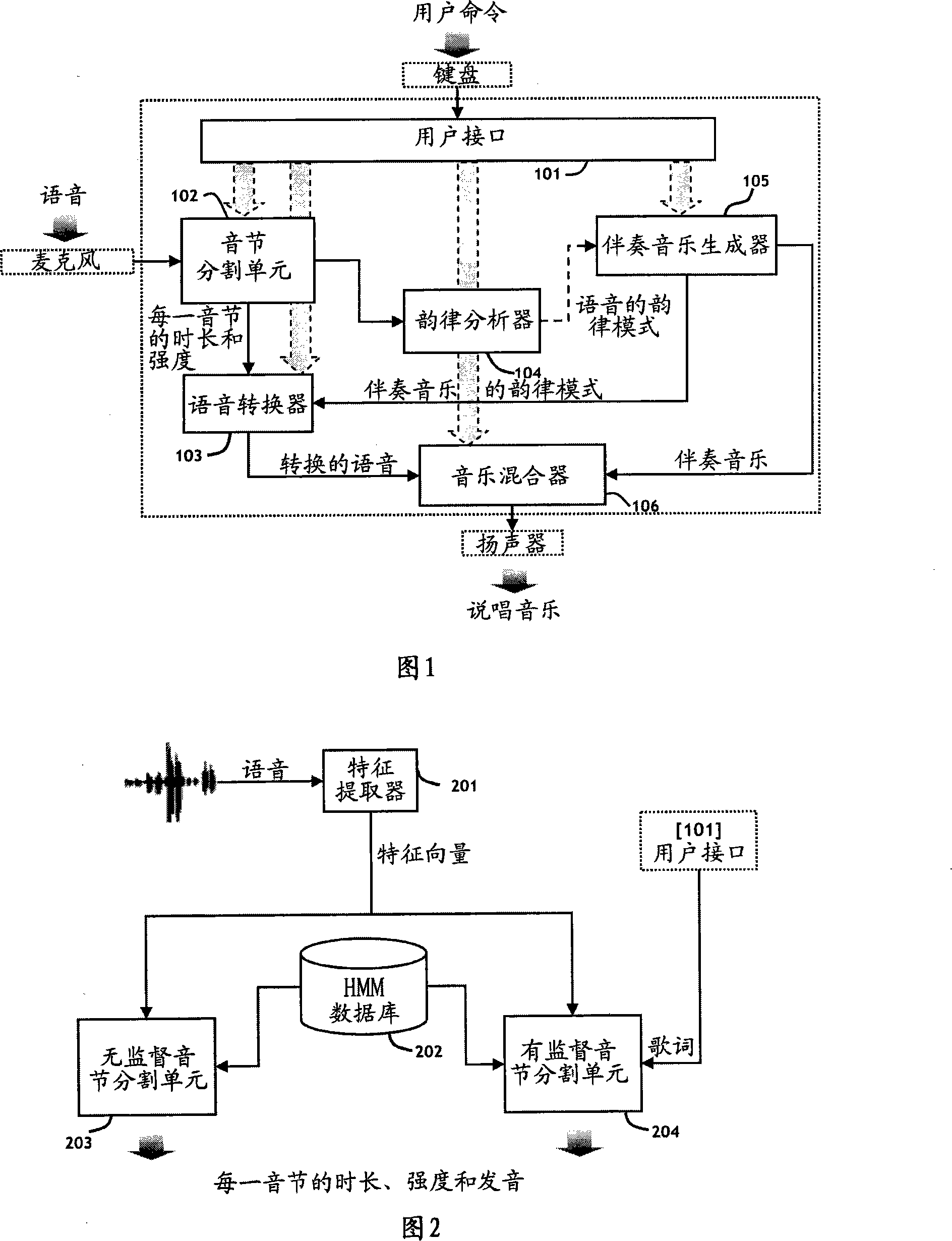 Device and method for conversing voice to be rap music