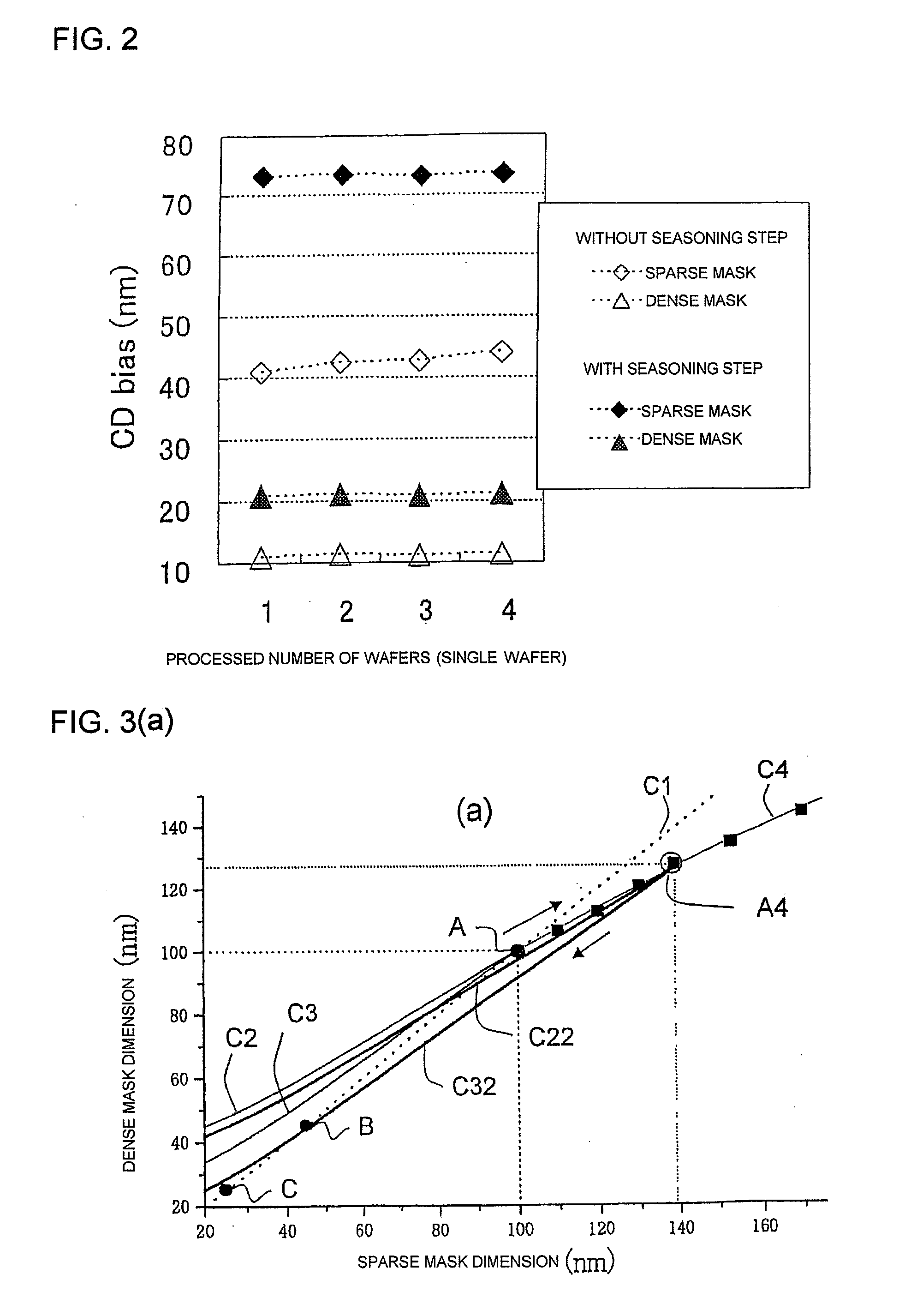 Semiconductor Fabrication Method and Etching System