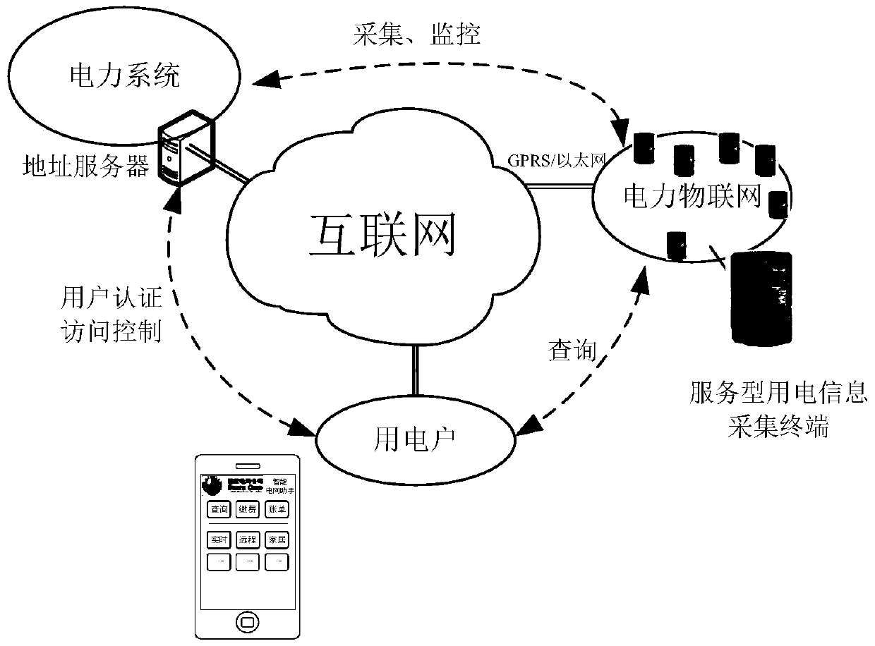 A real-time query system for electricity consumption information based on the Internet of Things