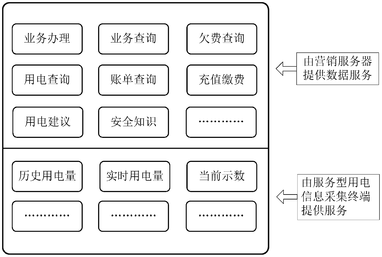 A real-time query system for electricity consumption information based on the Internet of Things